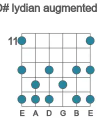 Guitar scale for D# lydian augmented in position 11